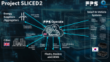 Project Sliced